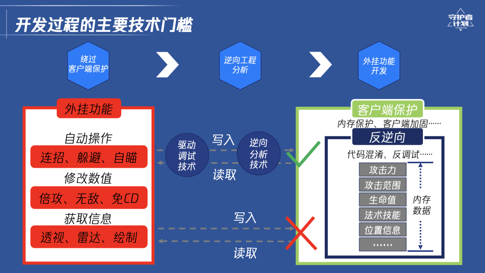 三角洲寻宝鼠